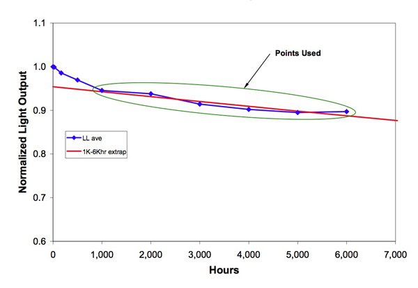 Sample TM-21 test